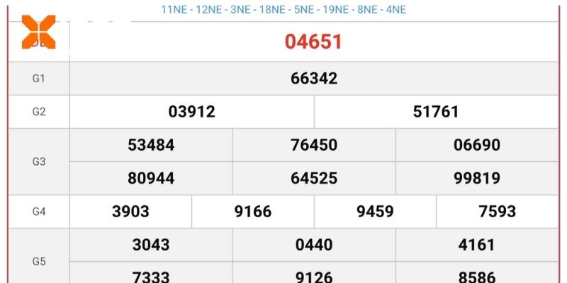 Các loại hình xỉu chủ miền Bắc hấp dẫn